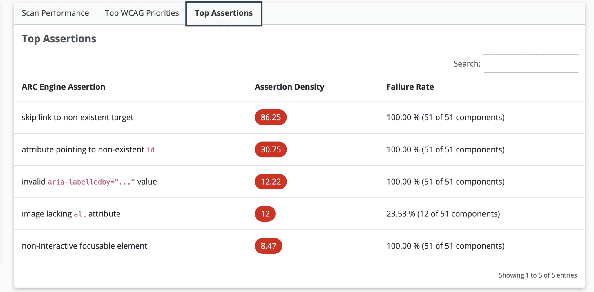 'ARC – a new weapon against accessibility bugs, photo 3 img4