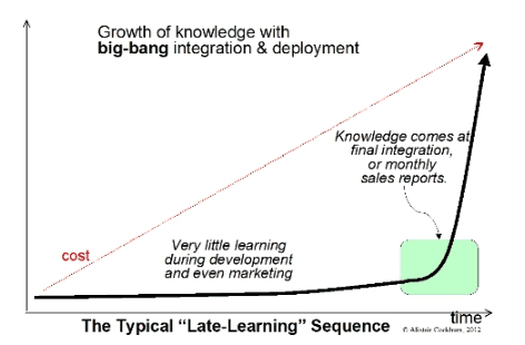 'Benefits of Agile to Business and Team, photo 4 img5