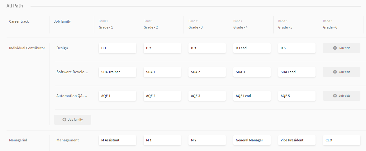 Career Path for a Flat-structured company, photo 2 - Valor Software