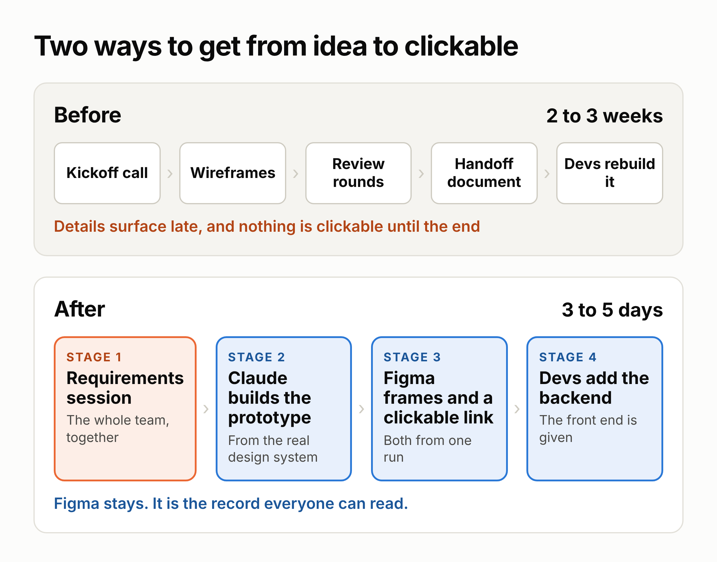 How we put Claude into our design process and got a clickable prototype 3x faster, photo 2 - valor-software.com How we put Claude into our design process and got a clickable prototype 3x faster, photo 2 - Valor Software