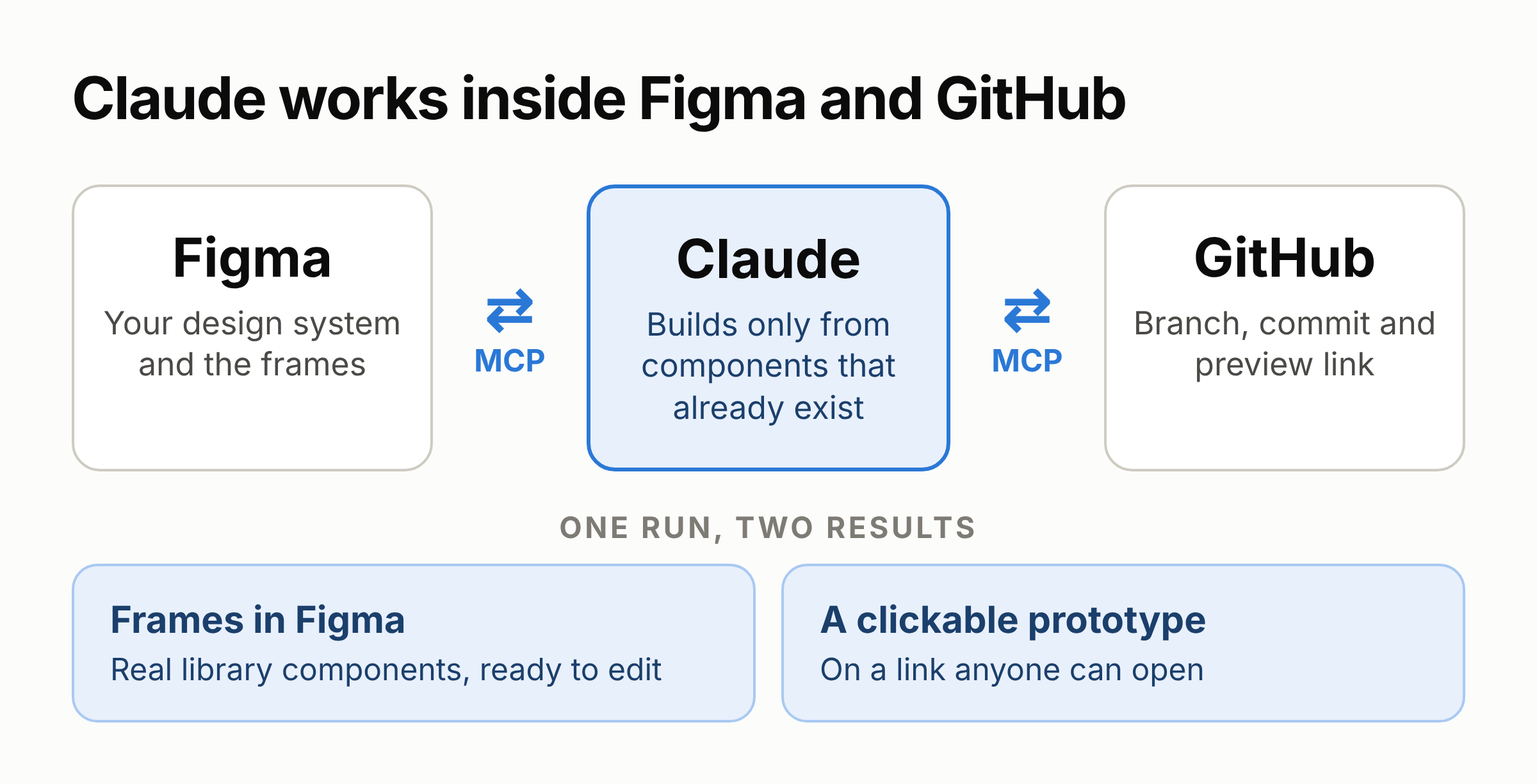How we put Claude into our design process and got a clickable prototype 3x faster, photo 4 - valor-software.com How we put Claude into our design process and got a clickable prototype 3x faster, photo 4 - Valor Software