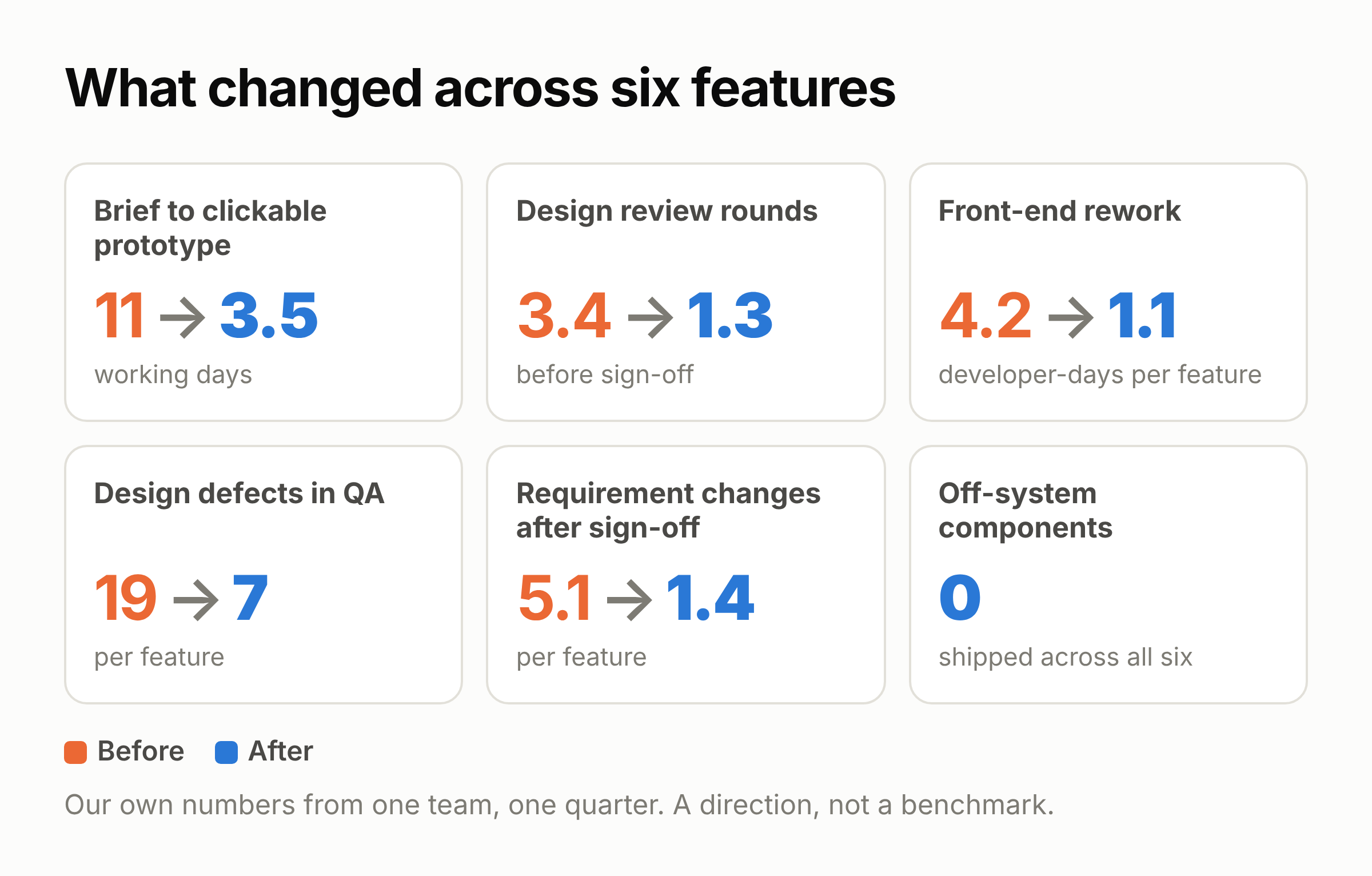 How we put Claude into our design process and got a clickable prototype 3x faster, photo 7 - valor-software.com How we put Claude into our design process and got a clickable prototype 3x faster, photo 7 - Valor Software