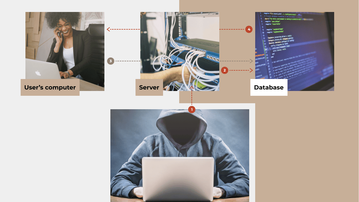 'Cross-Site Scripting (XSS): a QA Engineer's Guide, photo 1 img2