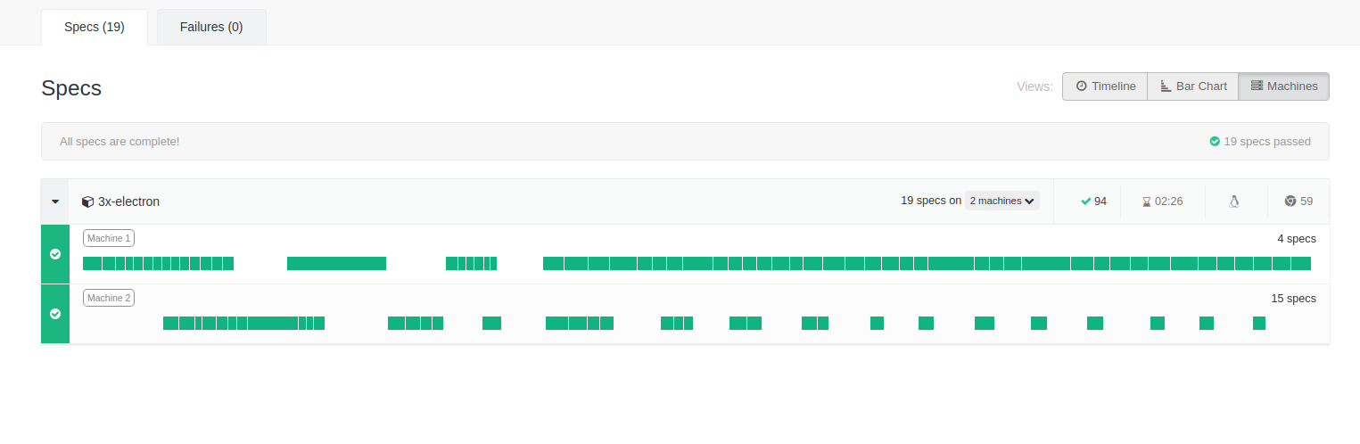 The Dashboard shows time