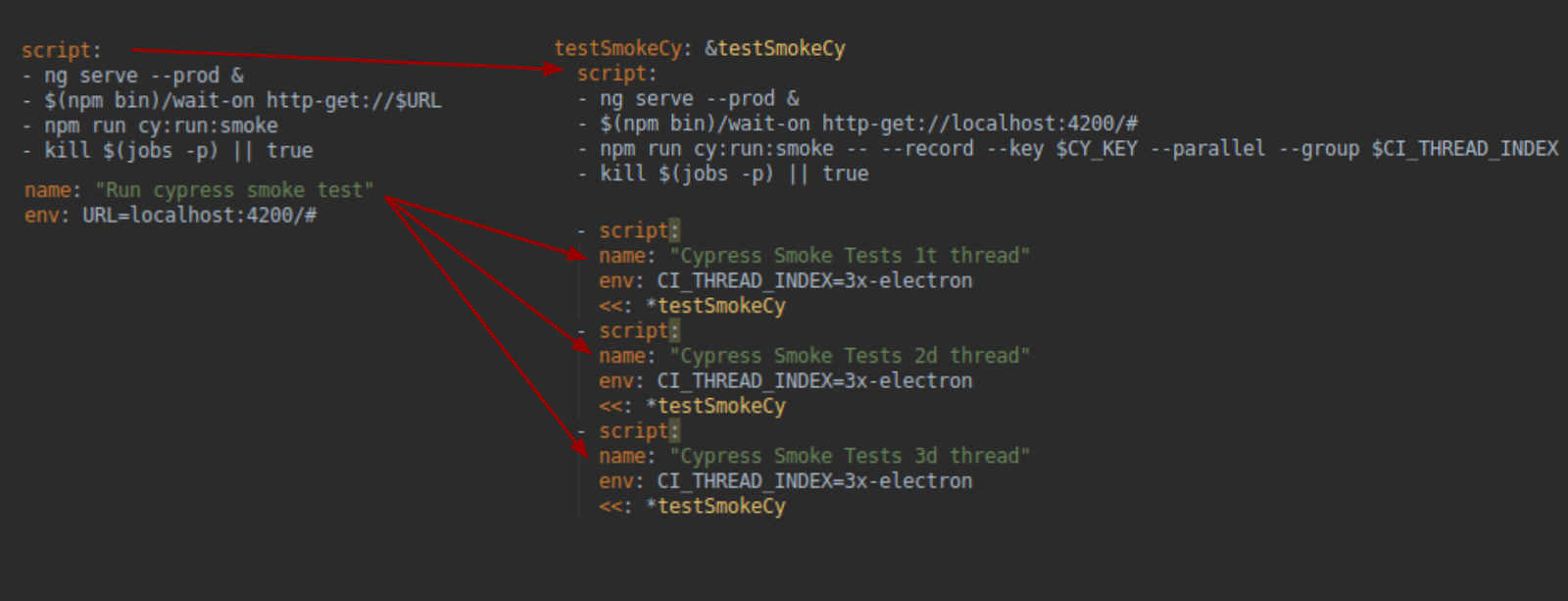 Travis config