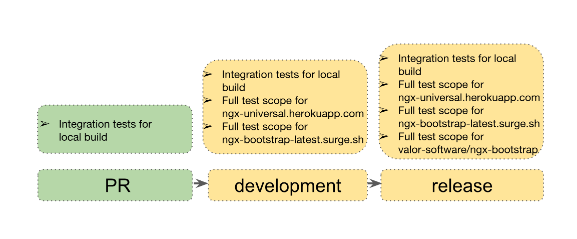 The plan presented as a timeline^