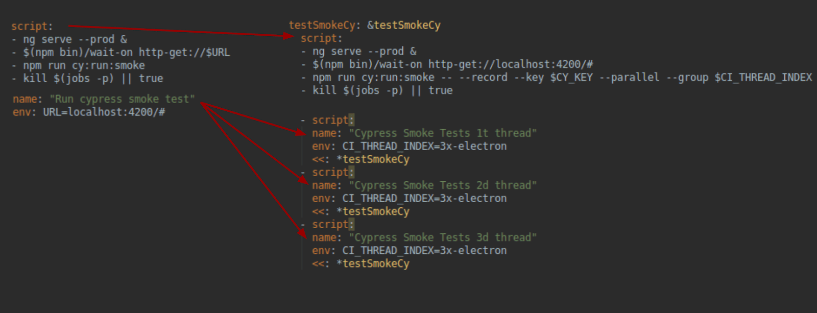 'Cypress testing: Running tests in parallel, photo 1 Travis config