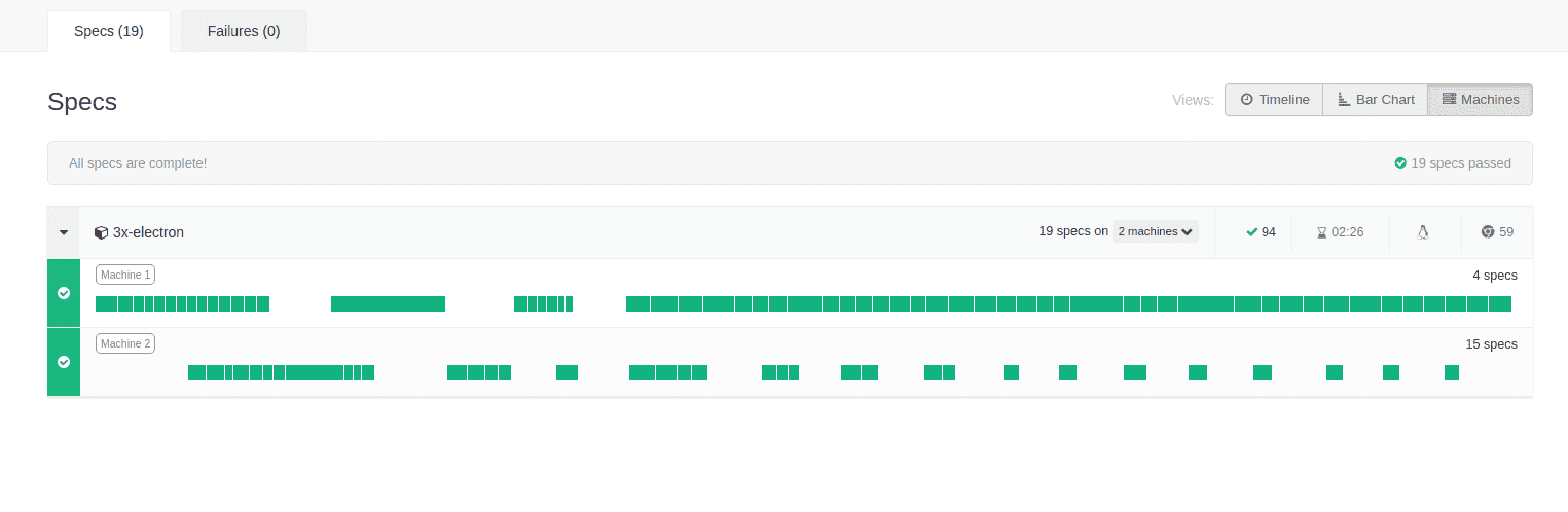 'Cypress testing: Running tests in parallel, photo 3 The Dashboard shows time