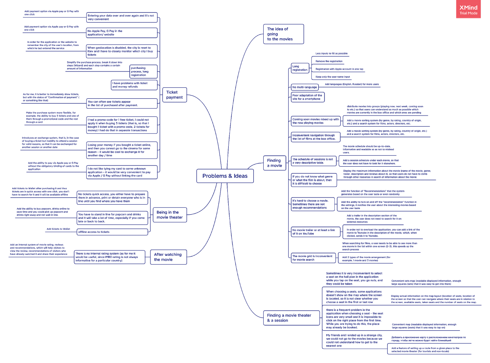 Designing Aggregator App from A to Z — Part 1, photo 7 - Valor Software