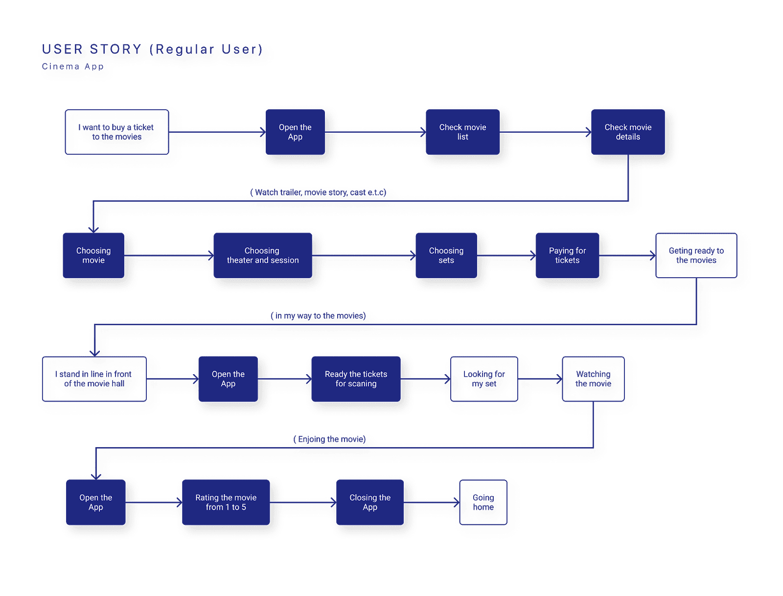 Designing Aggregator App from A to Z — Part 1, photo 8 - Valor Software