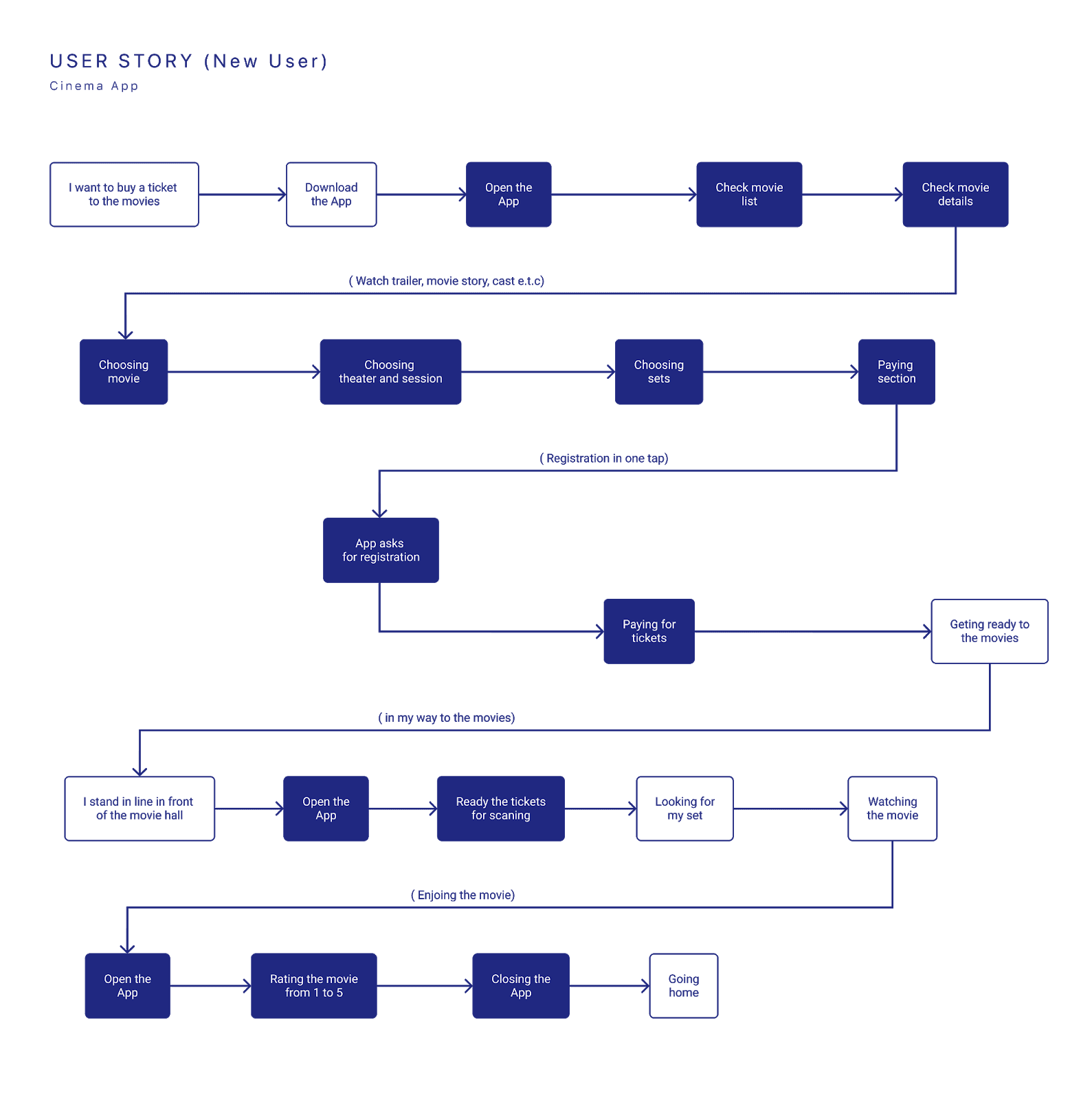 'Designing Aggregator App from A to Z — Part 1, photo 7 img8