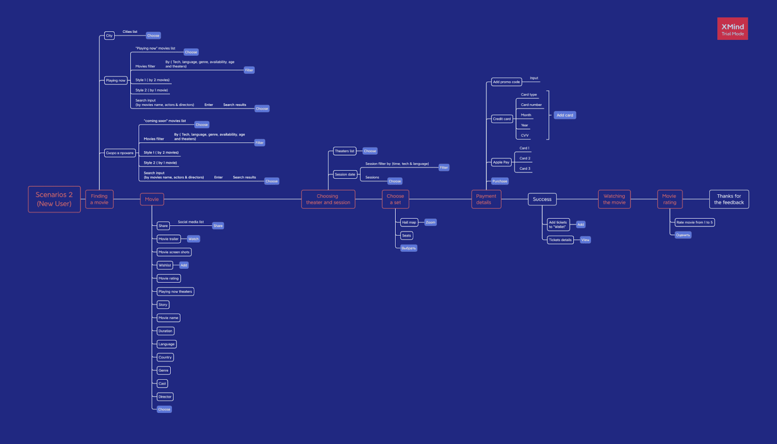 'Designing Aggregator App from A to Z – Part 2, photo 0 img1