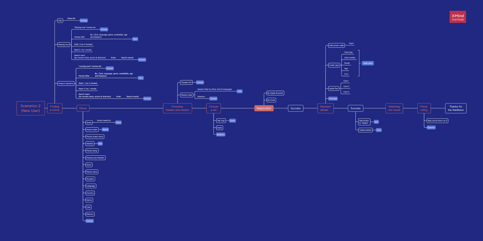 Designing Aggregator App from A to Z – Part 2, photo 3 - Valor Software