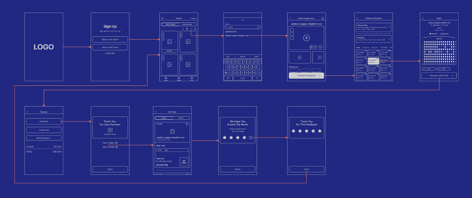 'Designing Aggregator App from A to Z – Part 2, photo 3 img4