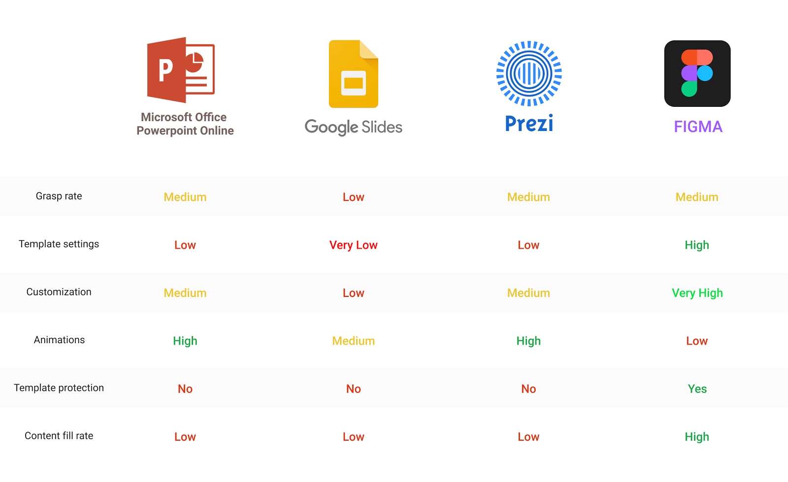 'Figma as a presentation tool: Unifying templates, photo 0 the tools we considered for creating high-quality presentations