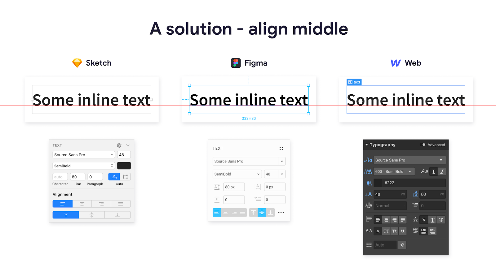 The Figma text frame behaves differently from Sketch and Webflow