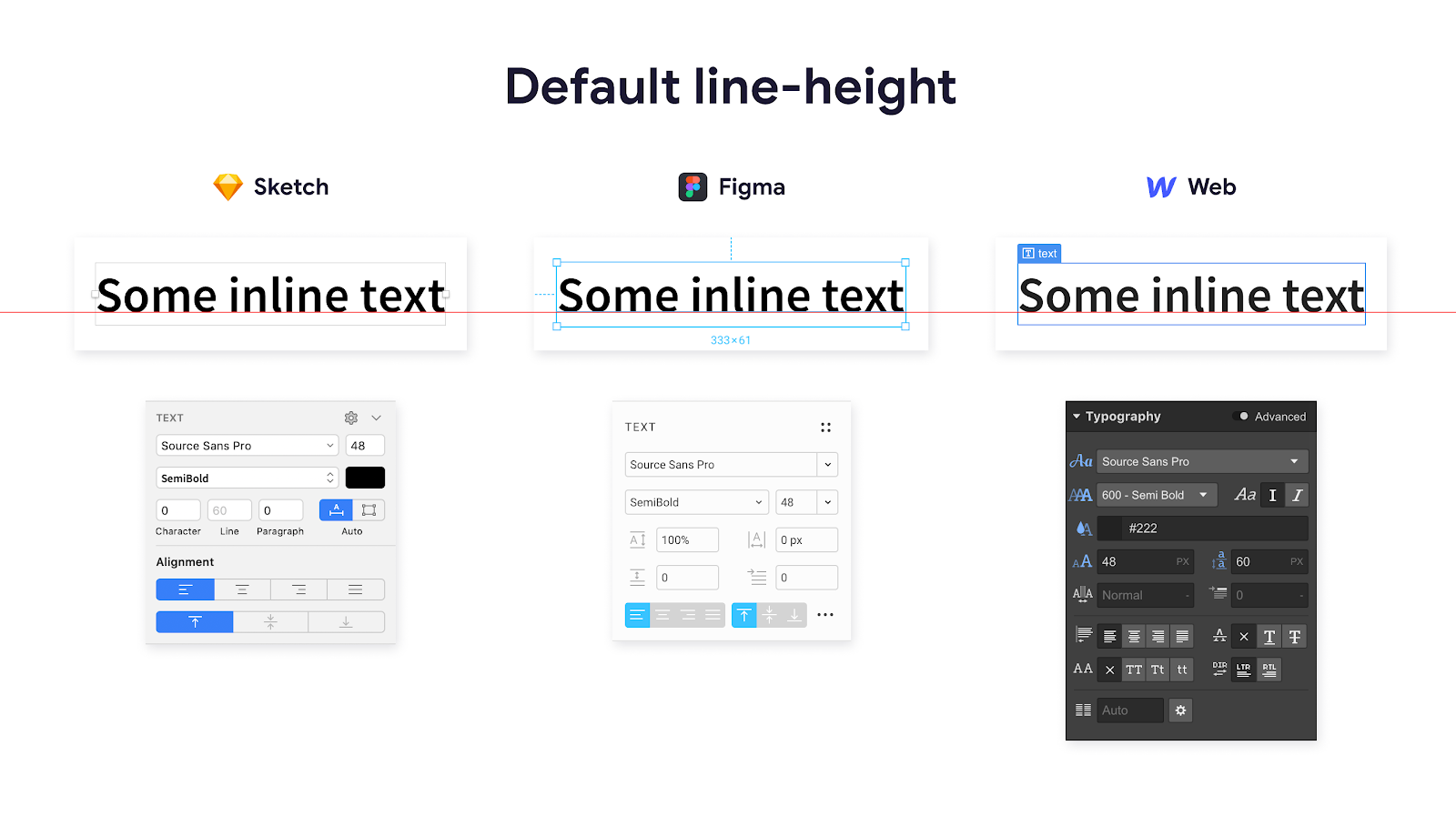 The problem #1: both Sketch and Figma tools have vertical alignment settings for a text frame.