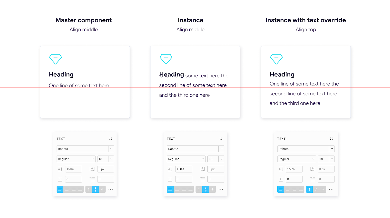 The following example how it affects you while you are working with a component.