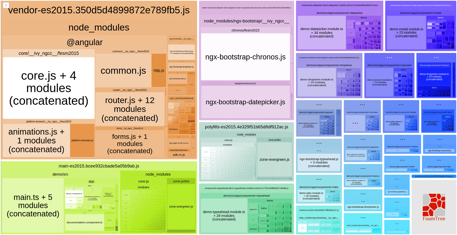 'ngx-bootstrap: Angular Ivy is here, photo 10 Modules sizes for application