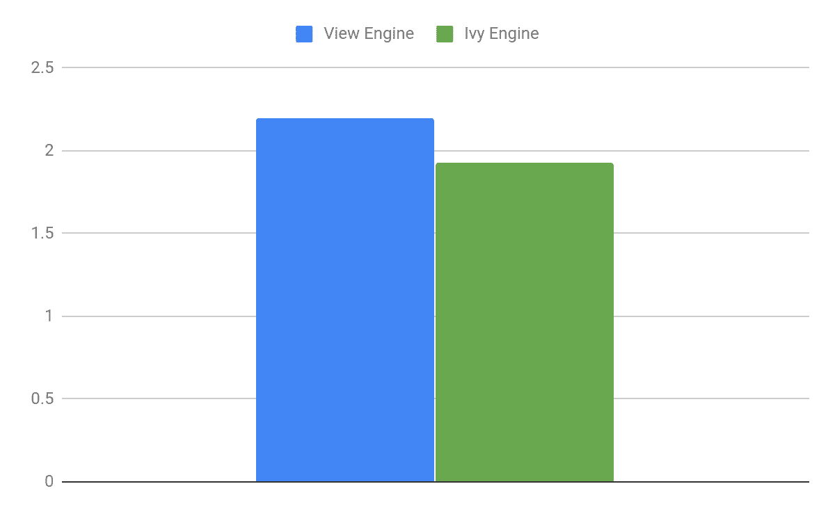 'ngx-bootstrap: Angular Ivy is here, photo 1 Compiled to ES5: Bundle size reduced by 12%^