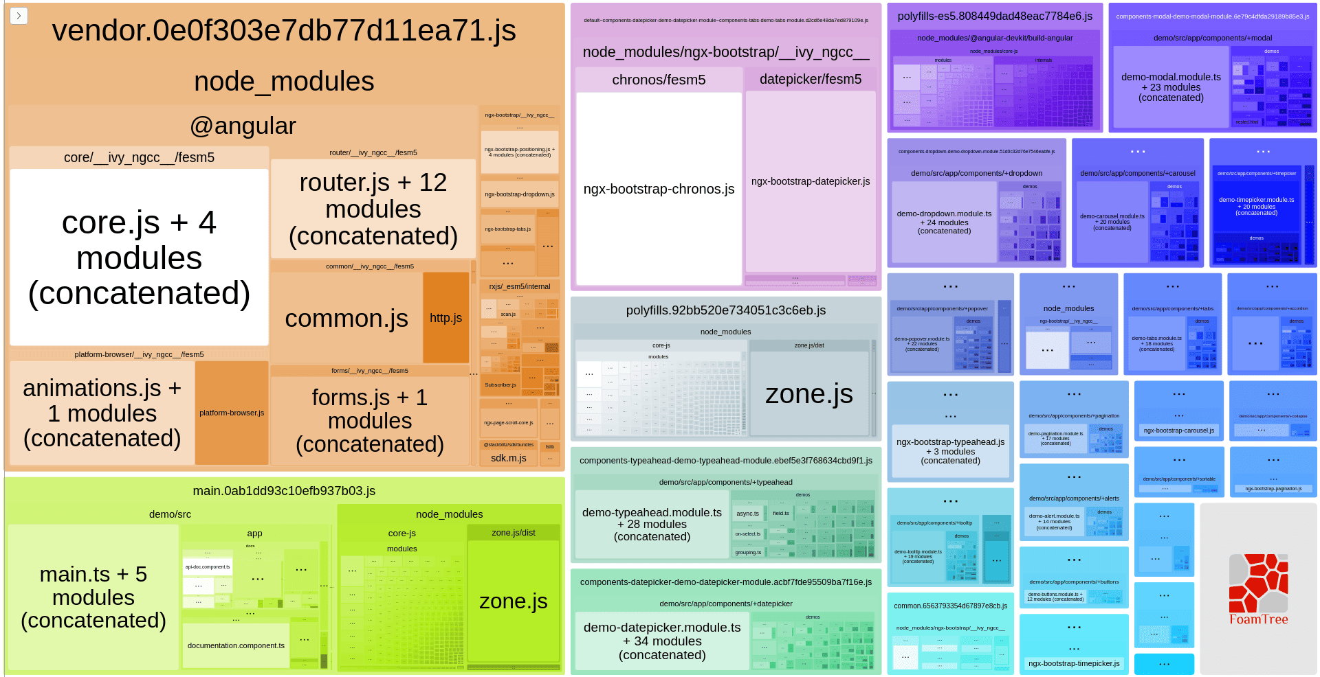 'ngx-bootstrap: Angular Ivy is here, photo 5 Modules sizes for application