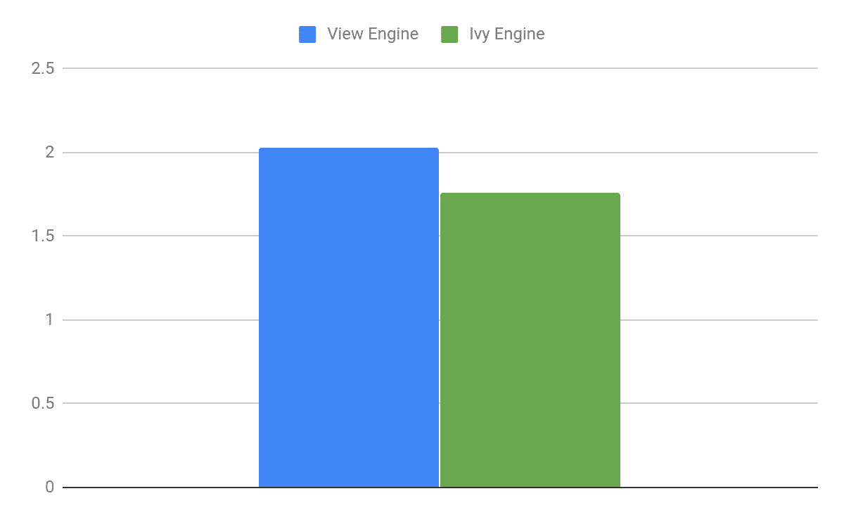 'ngx-bootstrap: Angular Ivy is here, photo 6 Compiled to ES6: Bundle size reduced by 13%^