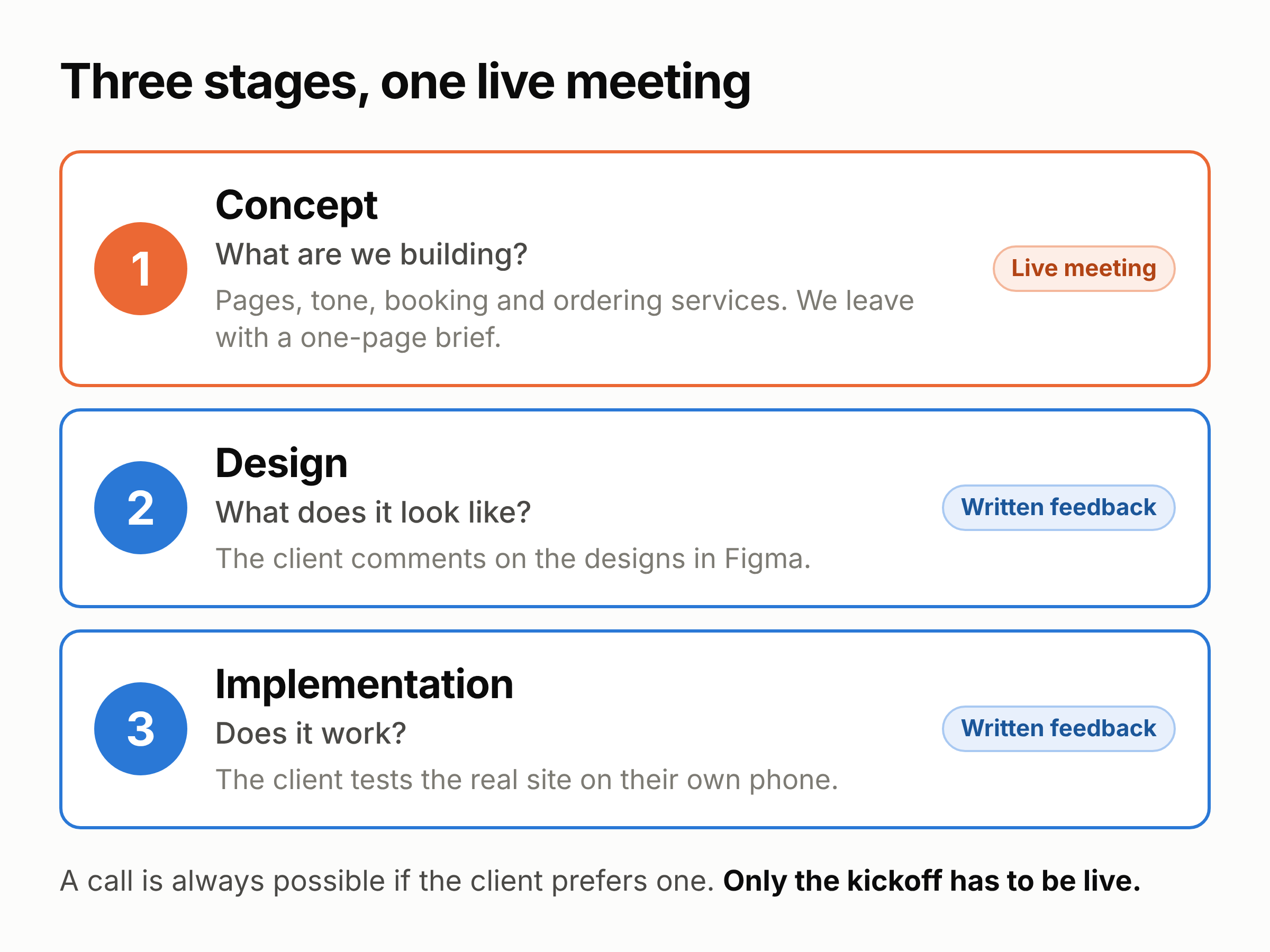 One person, three stages: how we build restaurant websites with a design engineer and Claude, photo 3 - Valor Software