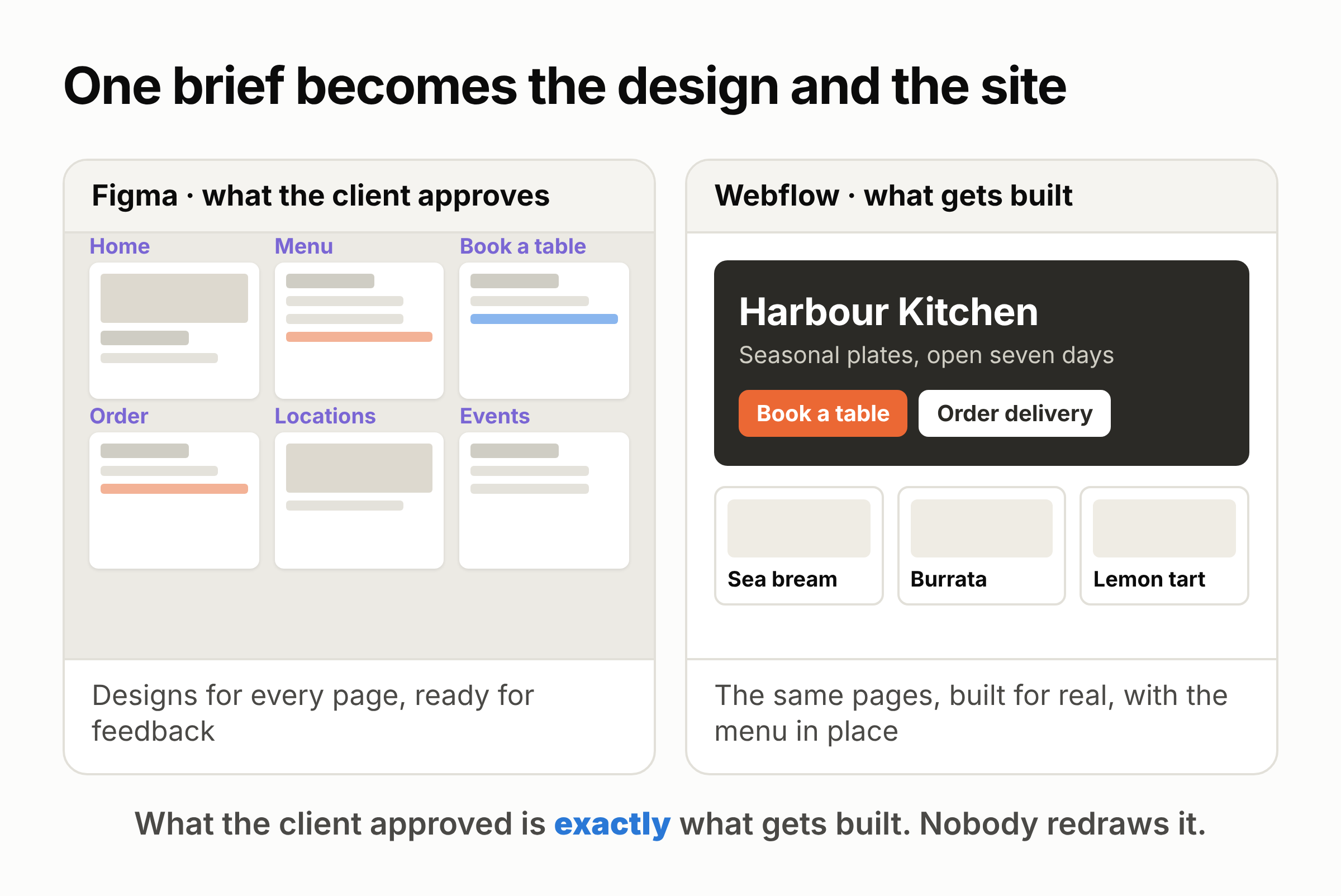 One person, three stages: how we build restaurant websites with a design engineer and Claude, photo 5 - Valor Software