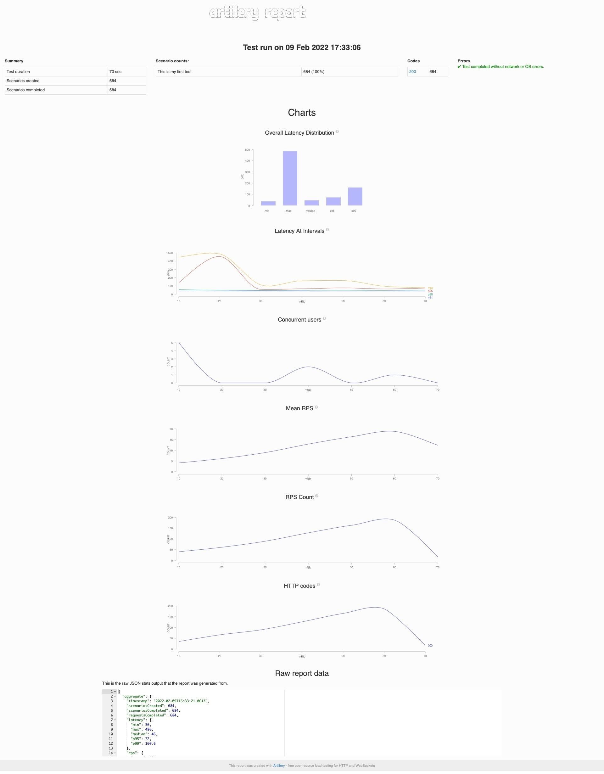 'Performance Testing via Artillery.io, photo 9 img10