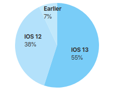 'Testing iOS App Vulnerabilities with Jailbreaking. Part 1., photo 0 img1