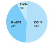 'Testing iOS App Vulnerabilities with Jailbreaking. Part 1., photo 1 img2