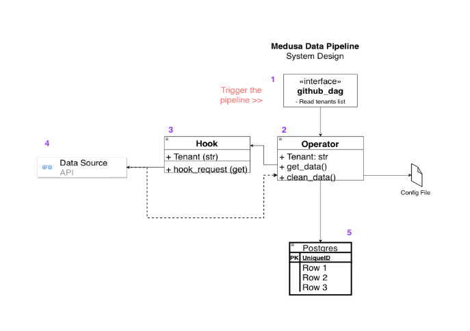 'Valor Software Medusa app and GitHub, photo 0 imag1