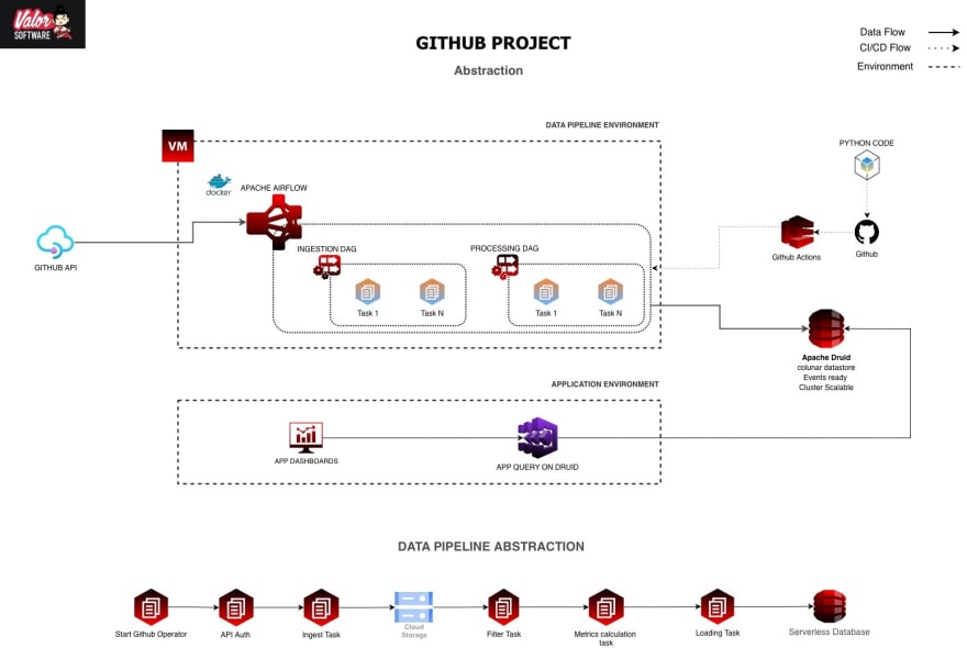 'Valor Software Medusa app and GitHub, photo 1 imag2