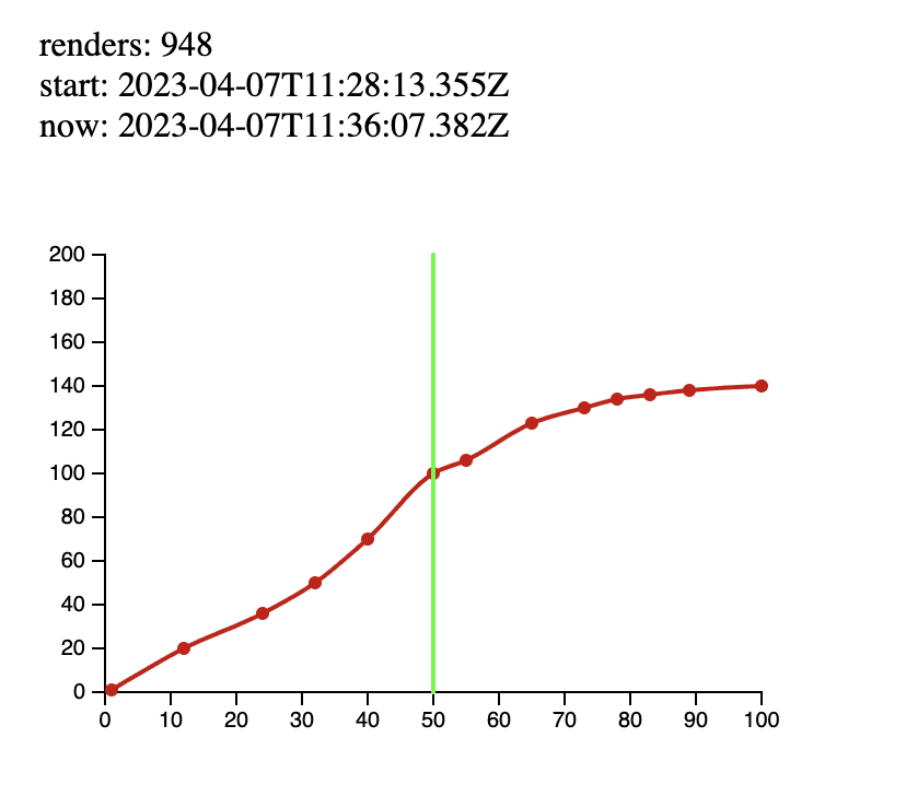 'Zero-cost Way on React & D3., photo 3 img4